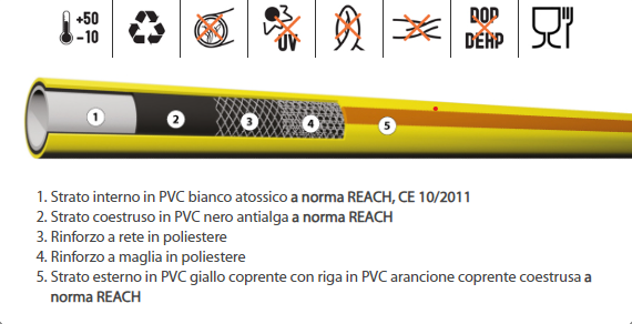 TUBO RETINATO ALMAFLEX