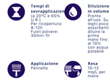 Impregnante ad Acqua per Legno 750ml