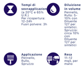 Zincolor: Fondo per Superfici Zincate 750ml
