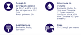Zincolor: Fondo per Superfici Zincate 2,5 LT