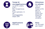 Brillspar: Vernice per Legno Brillante 5 LT