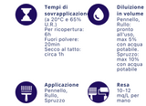 Relax: Smalto Acrilico Satinato All'Acqua Eco-Friendly