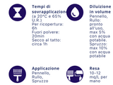 Relax All'Acqua: Smalto Acrilico Opaco Eco-Friendly