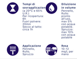 Relax All'Acqua: Smalto Acrilico Brillante Eco-Friendly