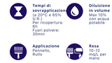 Relax Fondo All'Acqua: Primer Ancorante