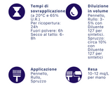Bimetal Smalto Brillante Antiruggine 750 ML