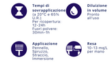 Lignotex Impregnante per Legno 750 Ml