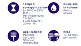 Lignotex Impregnante per Legno 2,5 LT