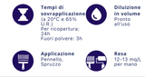 Durolack Seta Finitura per Legno LT 1