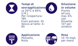 Relax: Smalto Alchidico Brillante (Personalizzabile)