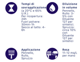 Relax: Smalto Alchidico Satinato (Personalizzabile)